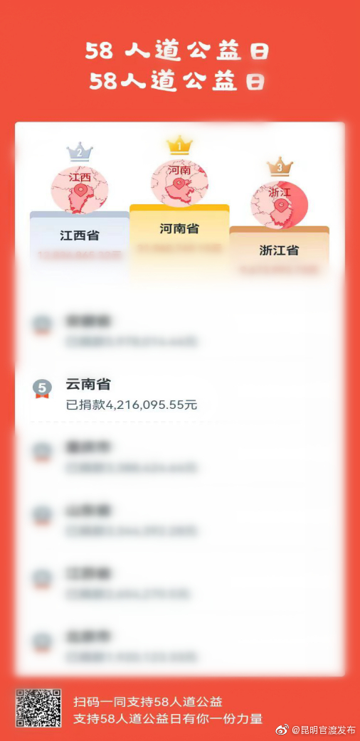 “昆明官渡发布”微博