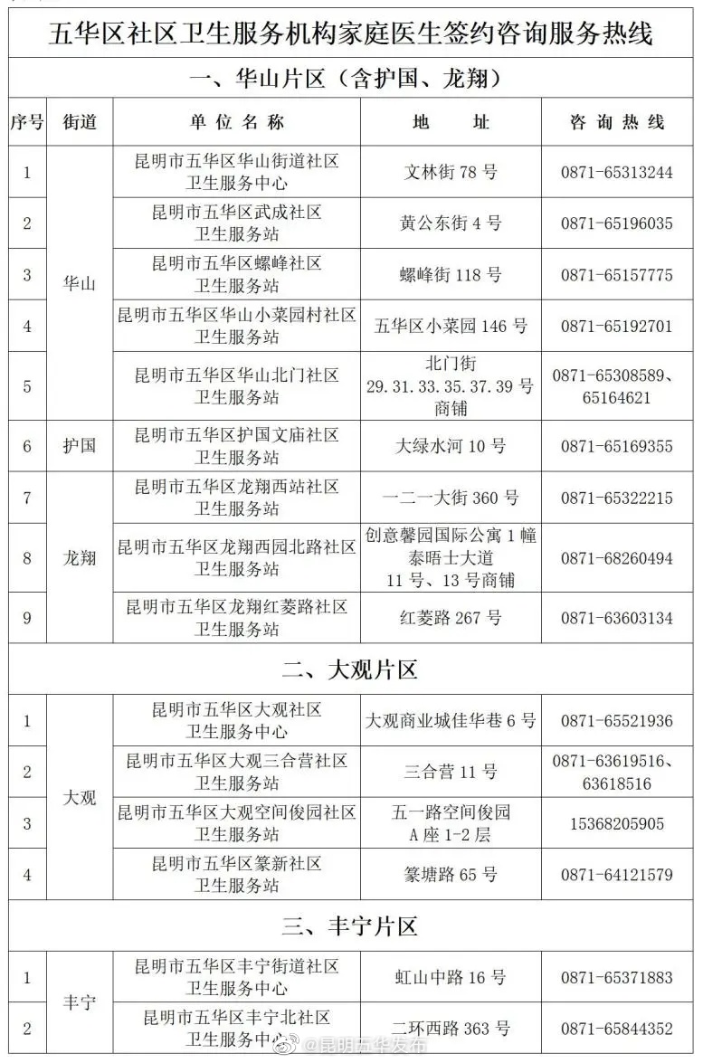 “昆明五华发布”微博