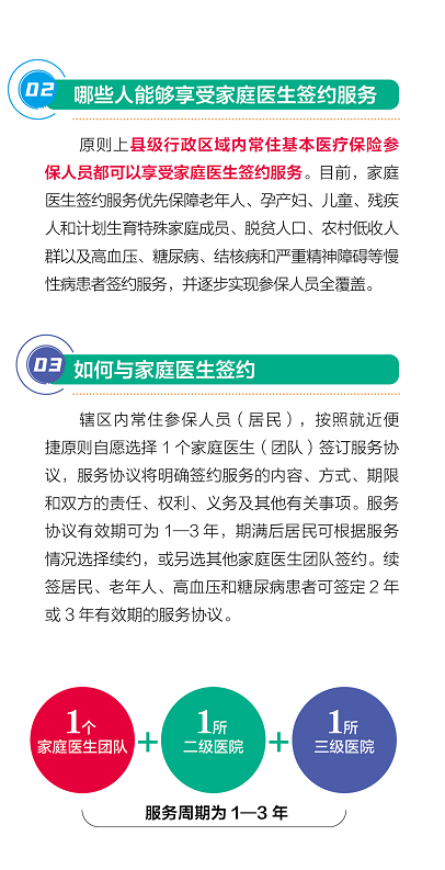 云南健康教育