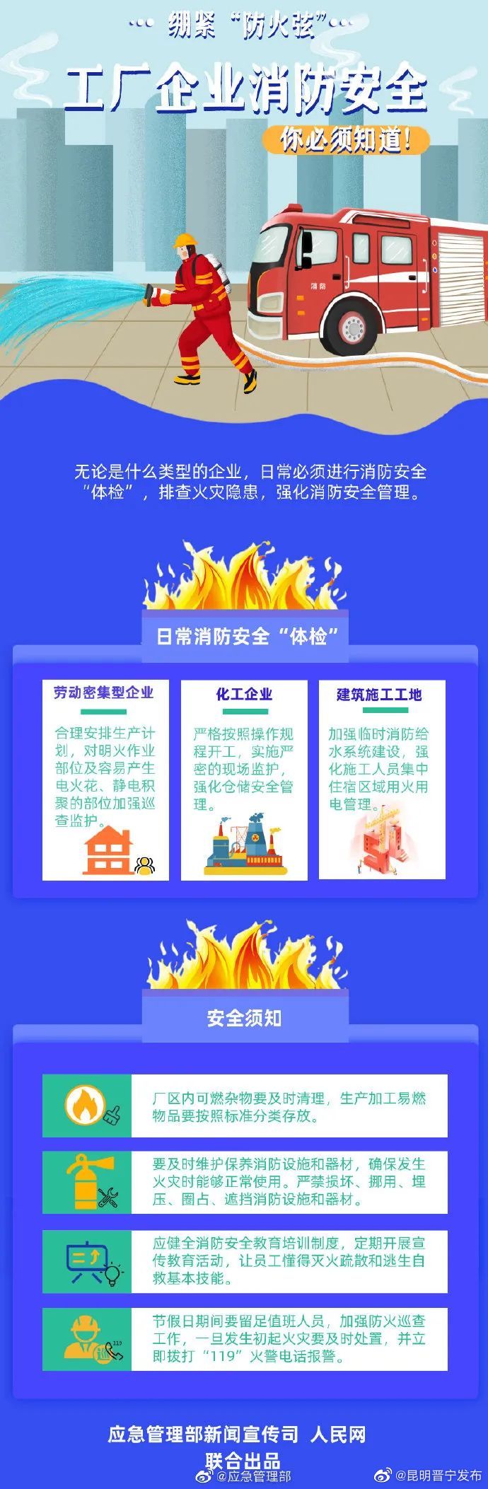 图说：绷紧“防火弦” 工厂企业消防安全提示