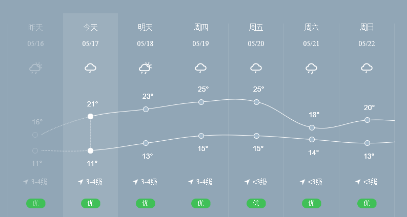 昆明信息港/cnkmxxg