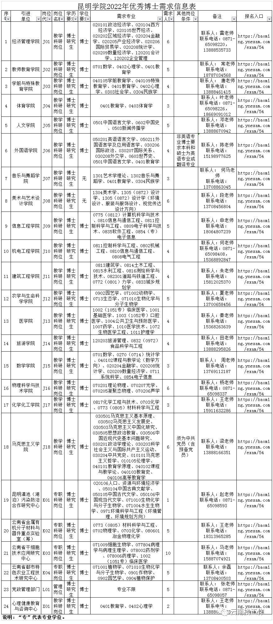 昆明信息港/cnkmxxg