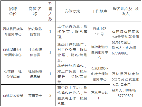 昆明市劳动就业服务局