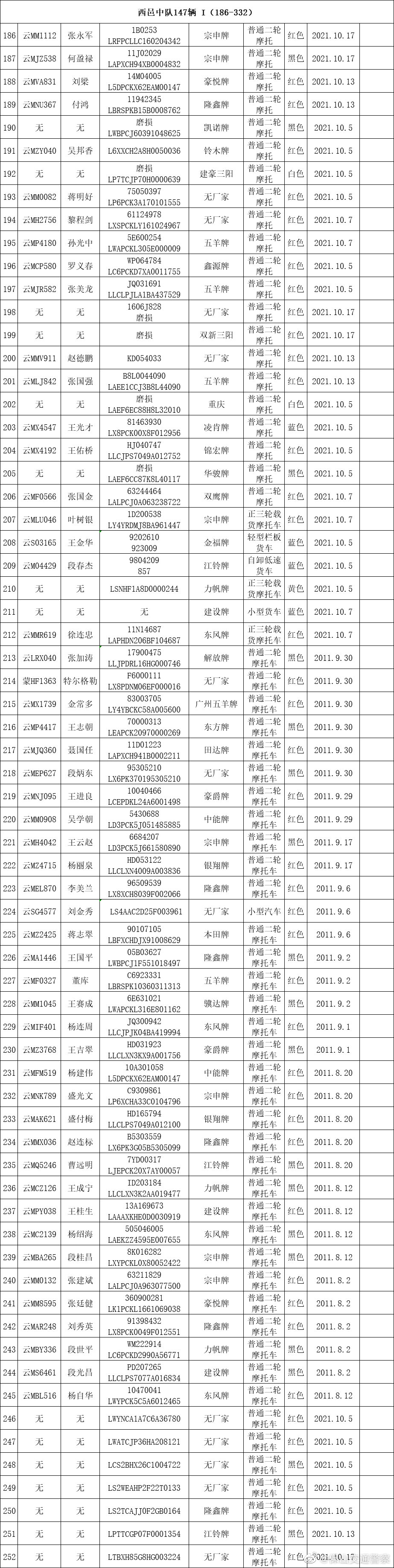 保山交通警察微博