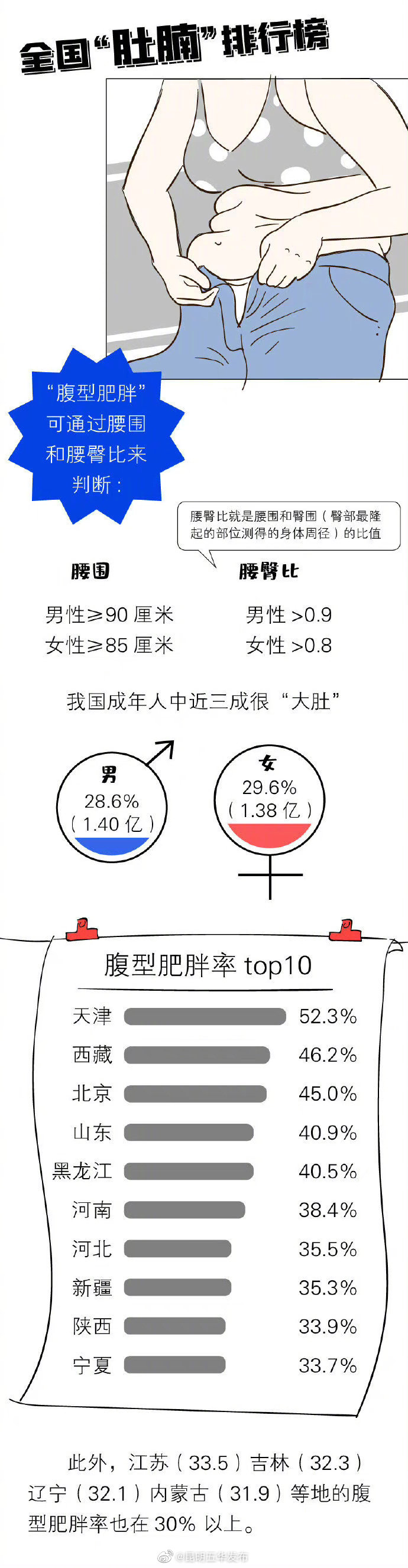 “昆明五华发布”微博