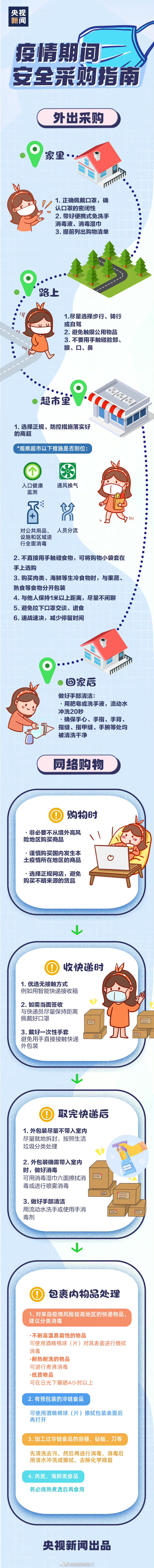 疫情期间安全采购指南 转存备用！