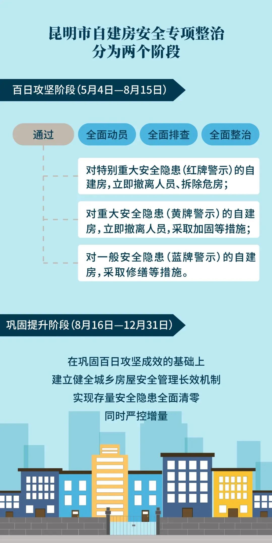 昆明发布