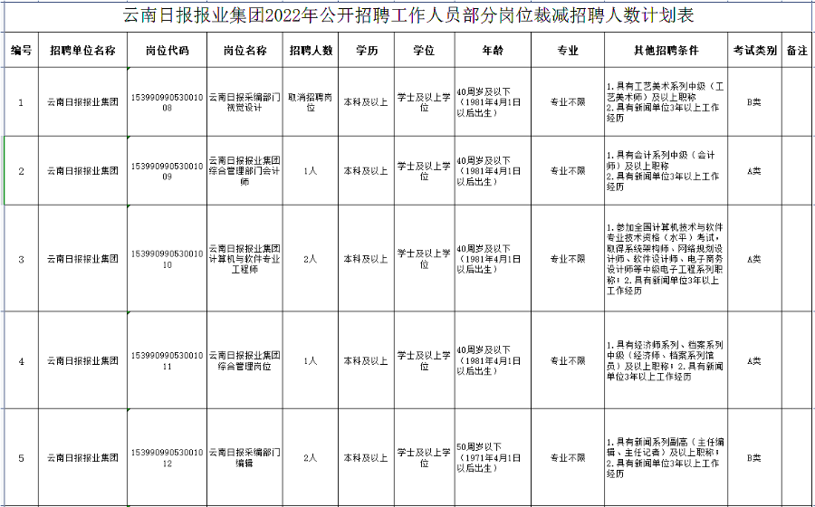 春城晚报