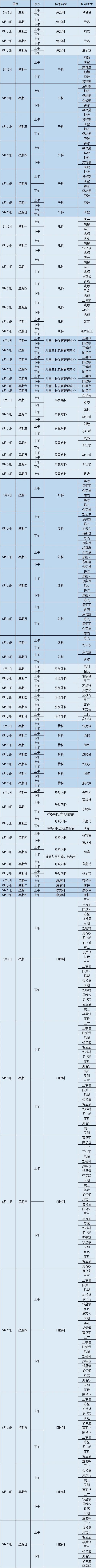昆明市第一人民医院