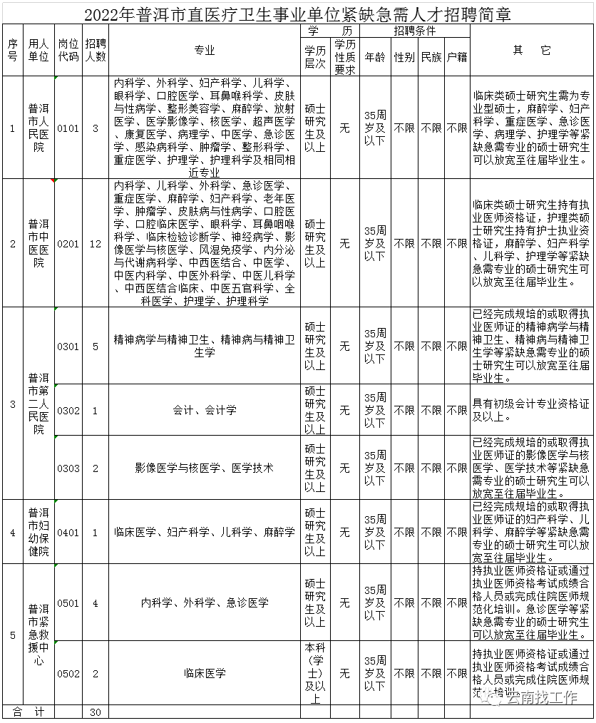 昆明信息港/cnkmxxg