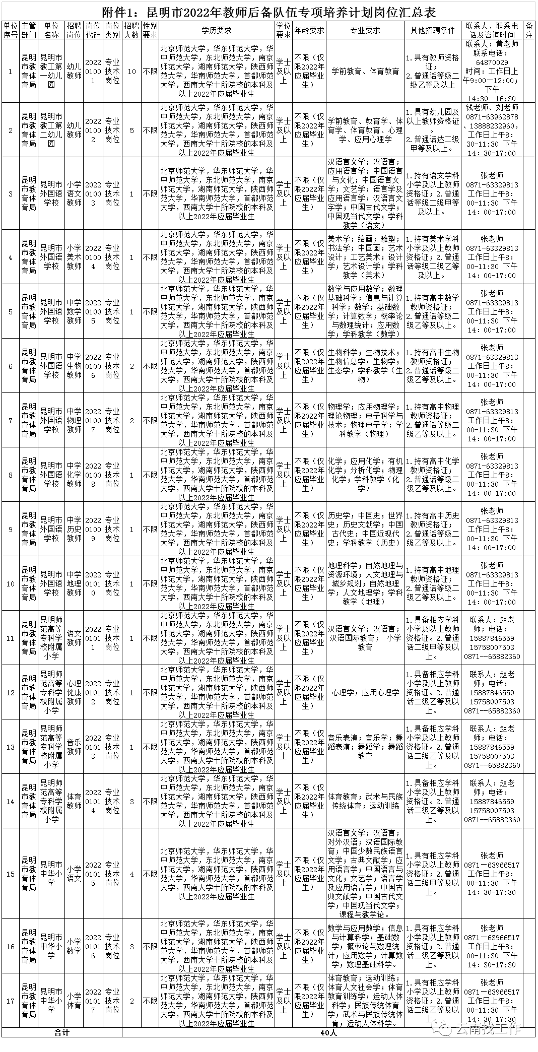 昆明信息港/cnkmxxg
