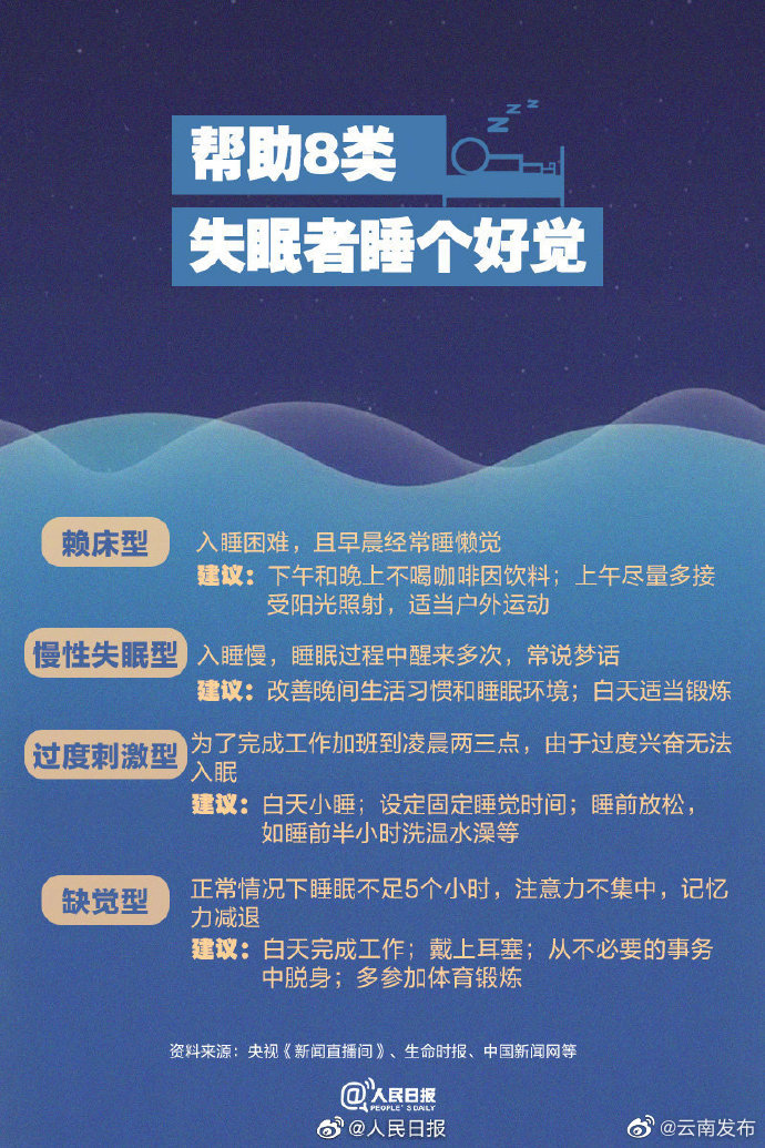 “云南发布”微博