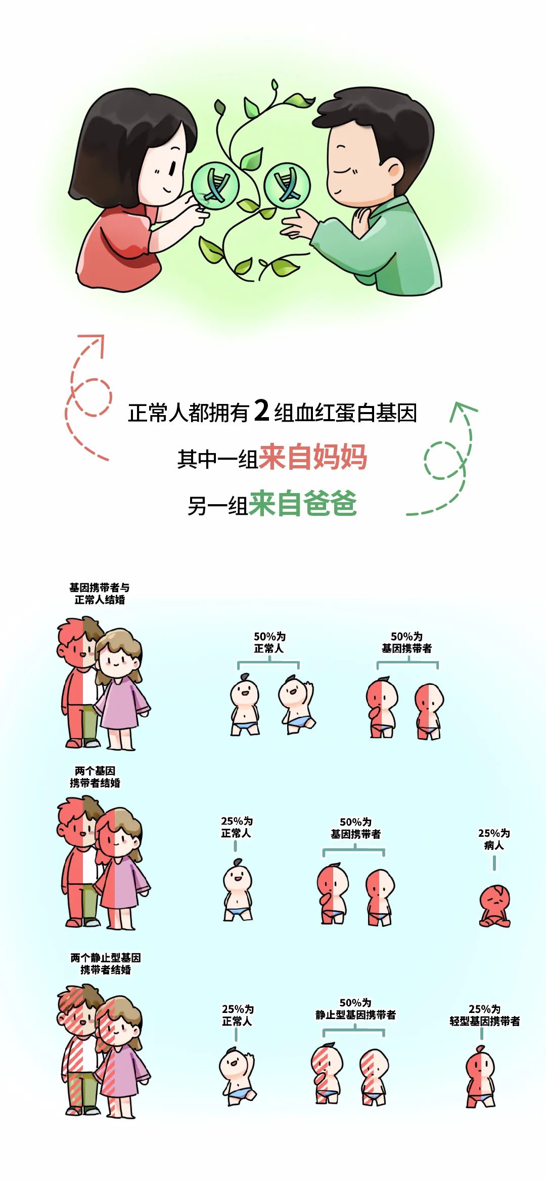 健康腾冲