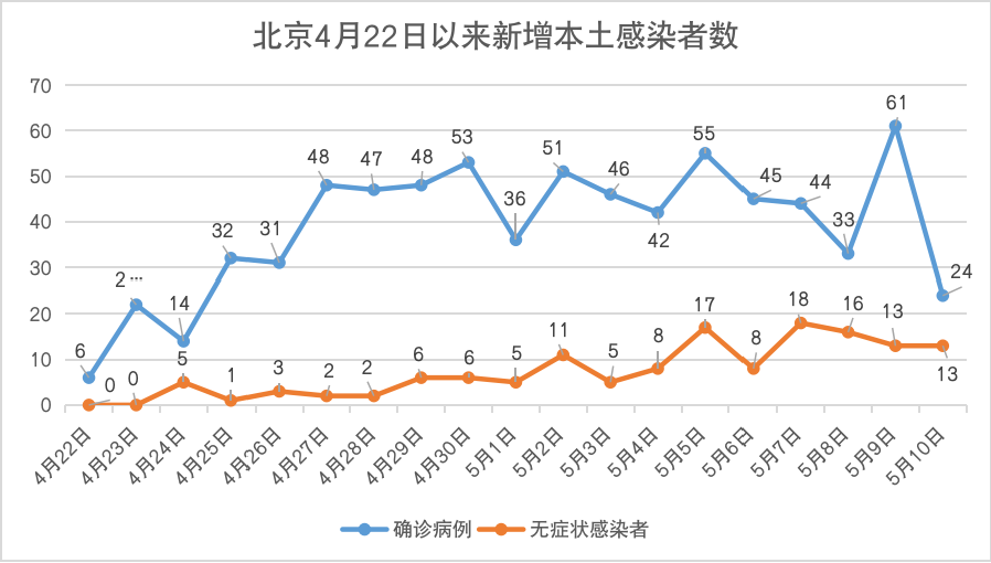 云南疾控