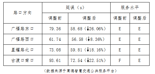 昆明交警