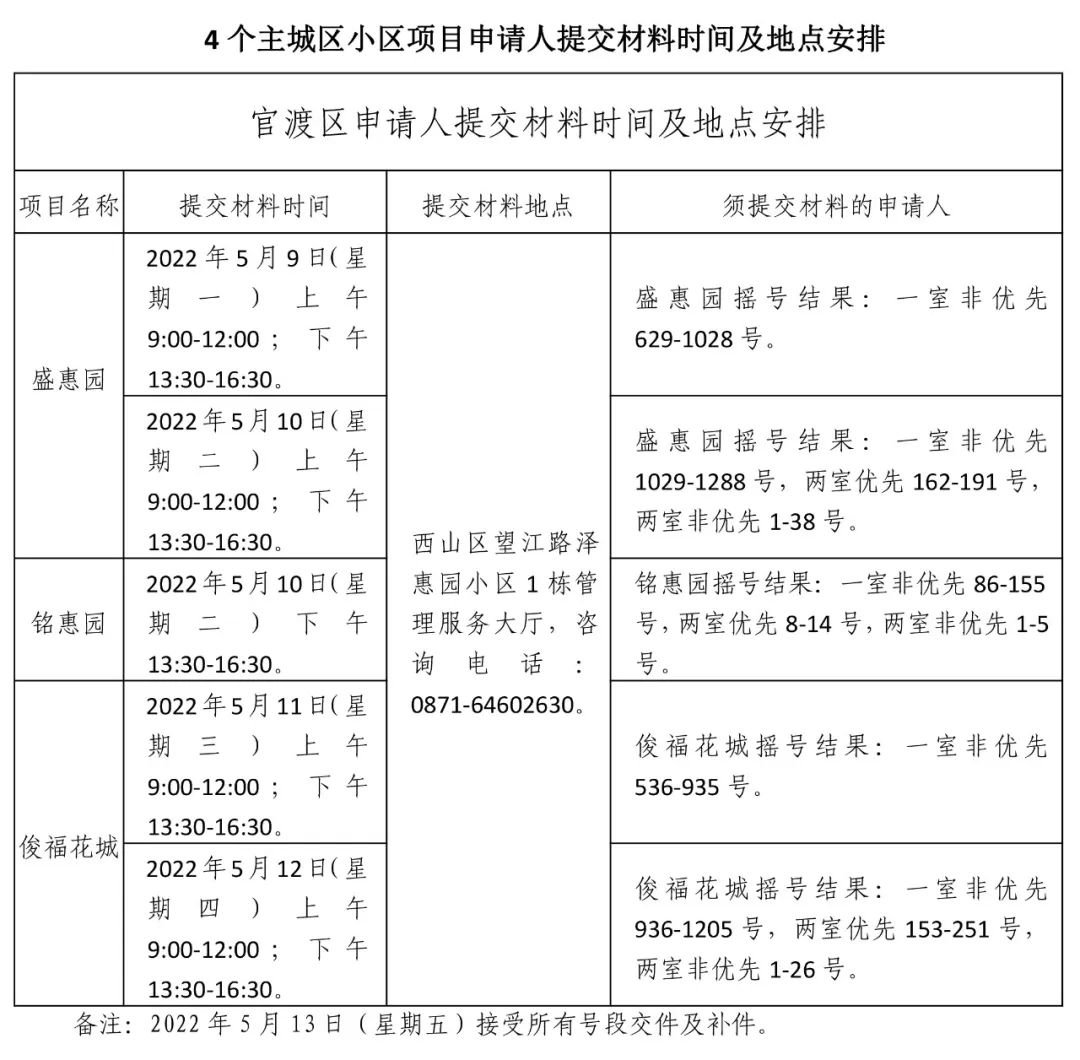 昆明公租房公司