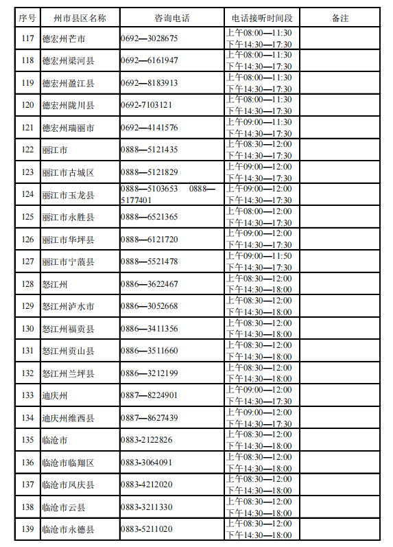 昆明发布