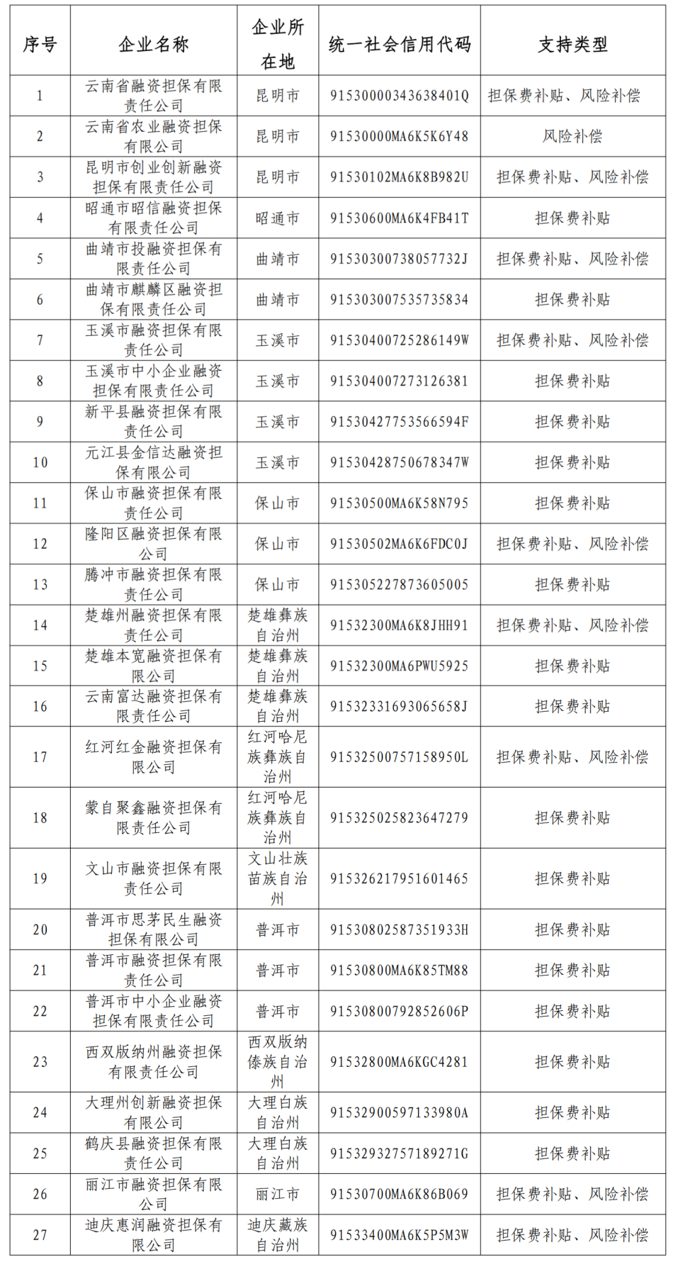 云南省人民政府网