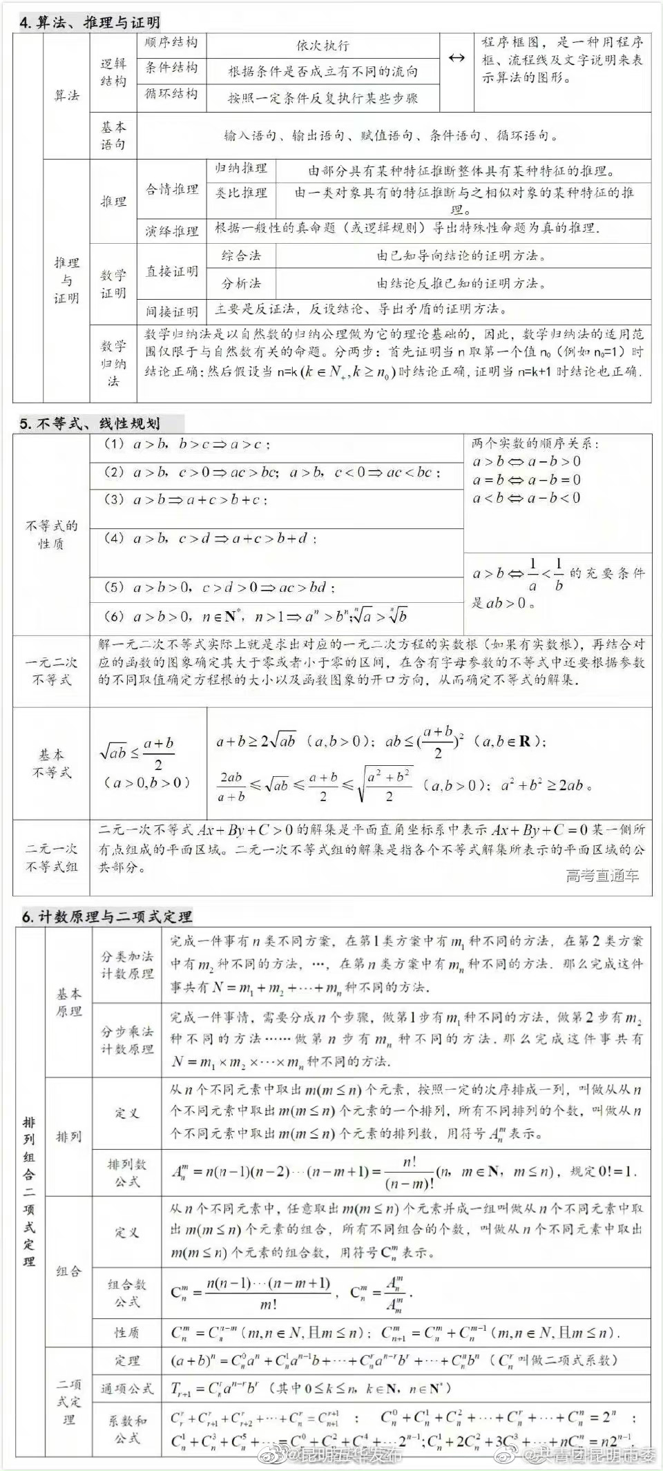 “昆明五华发布”微博