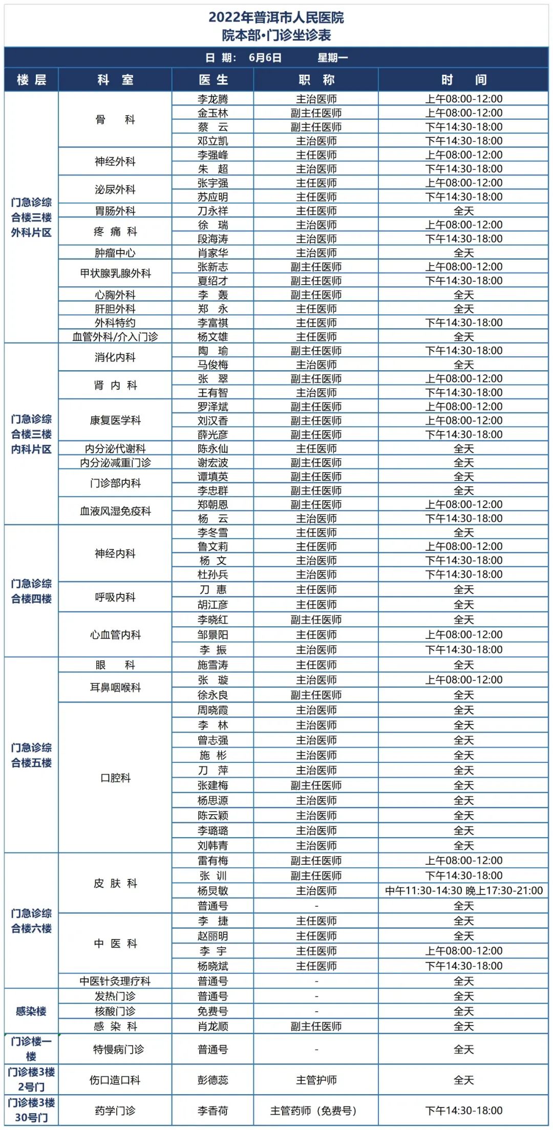普洱市人民医院