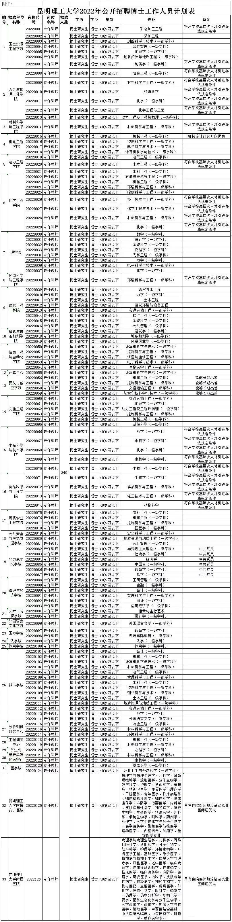 云南信息报