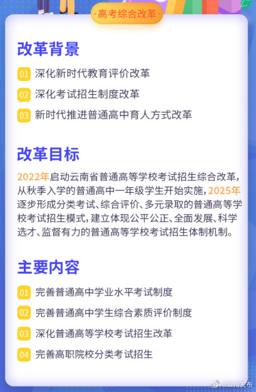 2025年云南省首批学生参加新高考