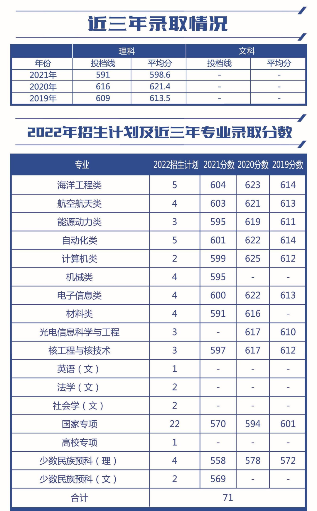 云南省招生考试院