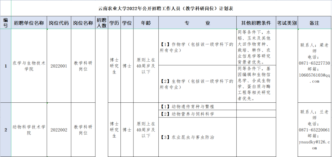 云南信息报