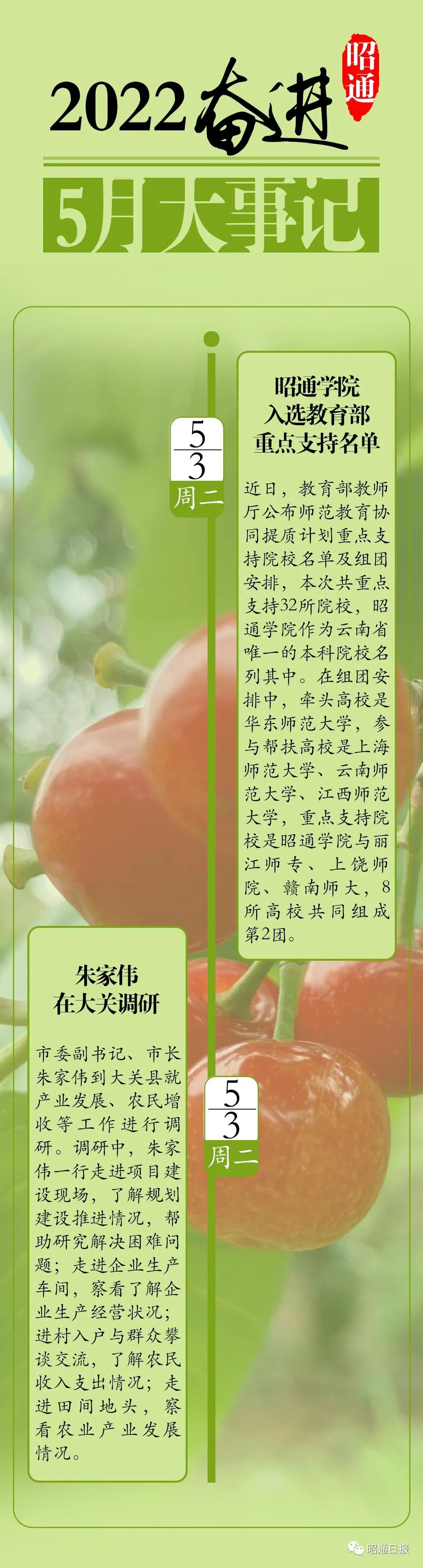 昭通日报