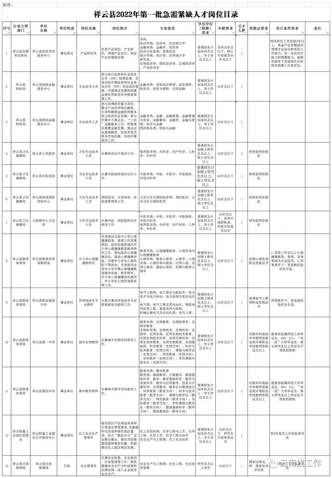 昆明信息港/cnkmxxg