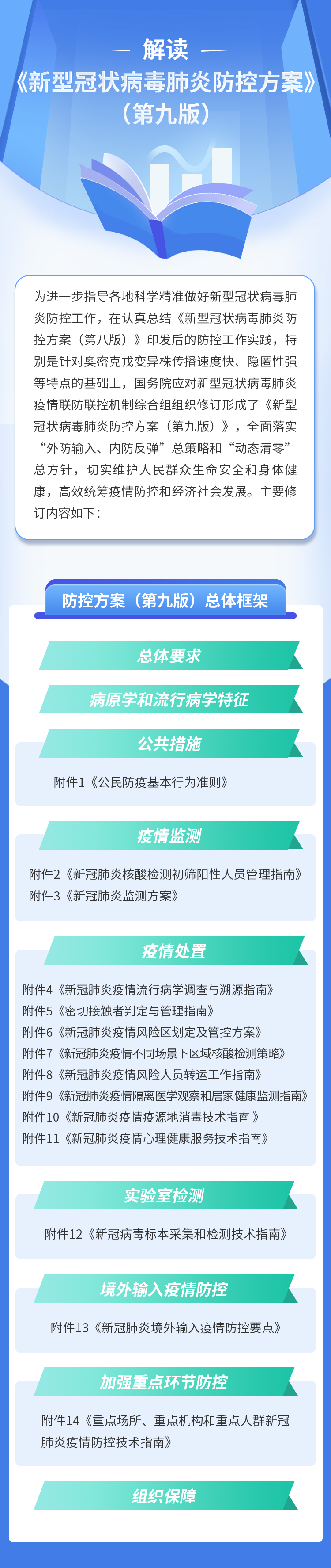 健康腾冲
