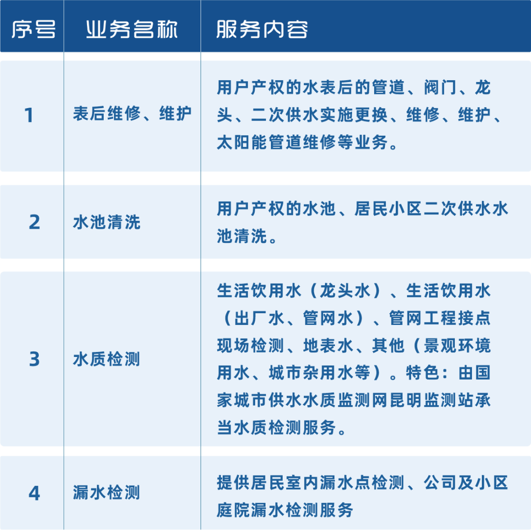 昆明自来水公司