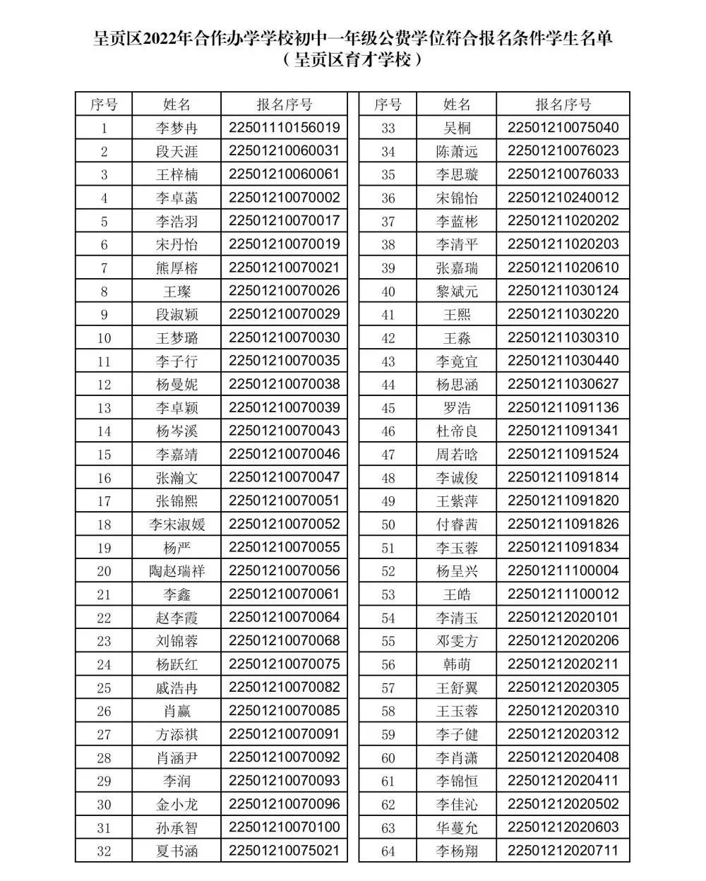 呈贡发布