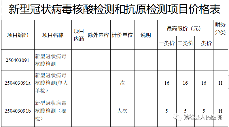 5月31日零时起执行！镇雄县人民医院新冠核酸检测单人单检下调至16元，多人混检下调至5元/人次