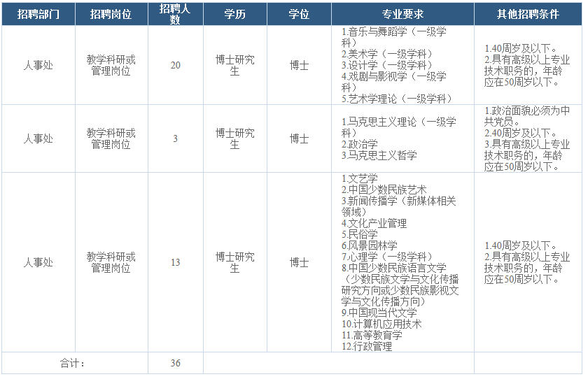 云南信息报