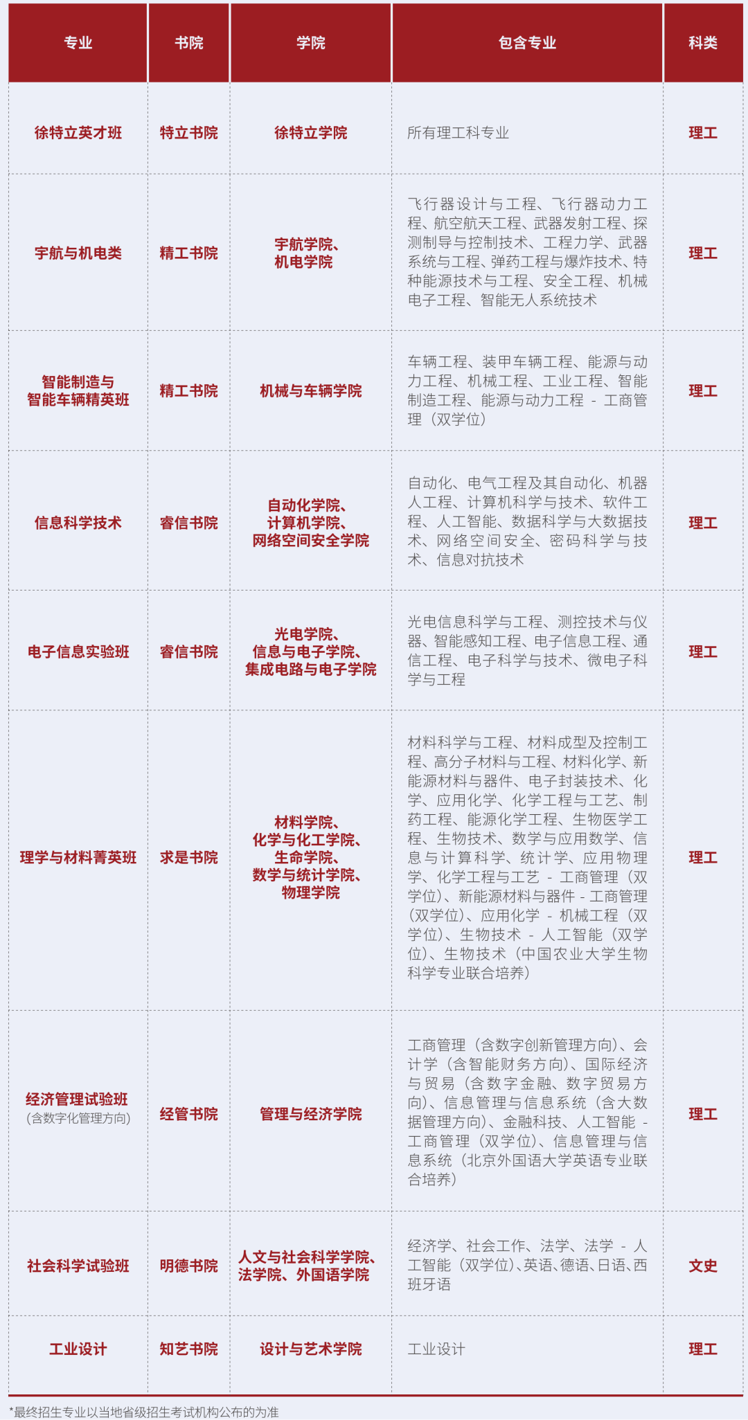 云南省招生考试院
