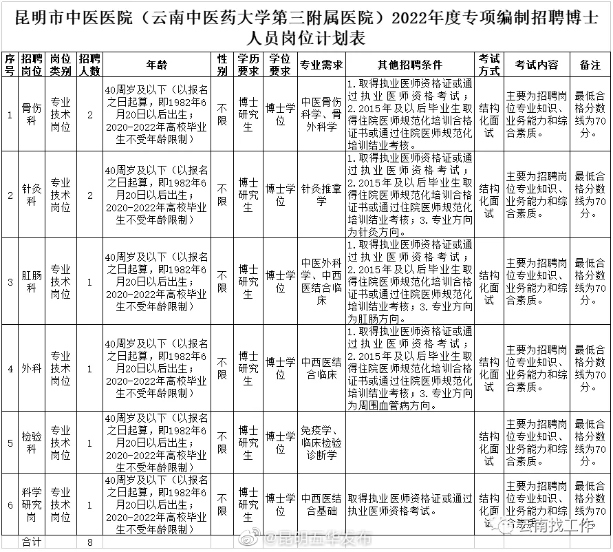 “昆明五华发布”微博