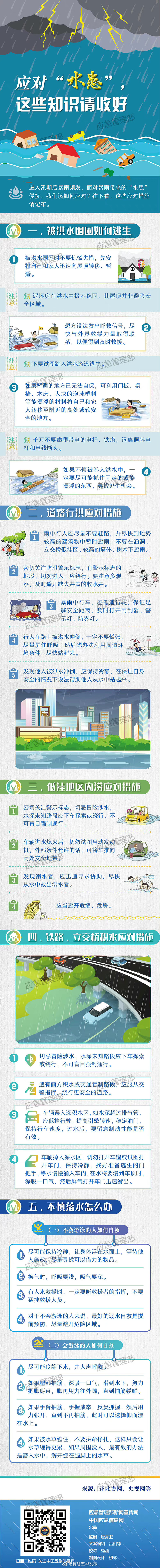应对“水患” 这些知识请收好！