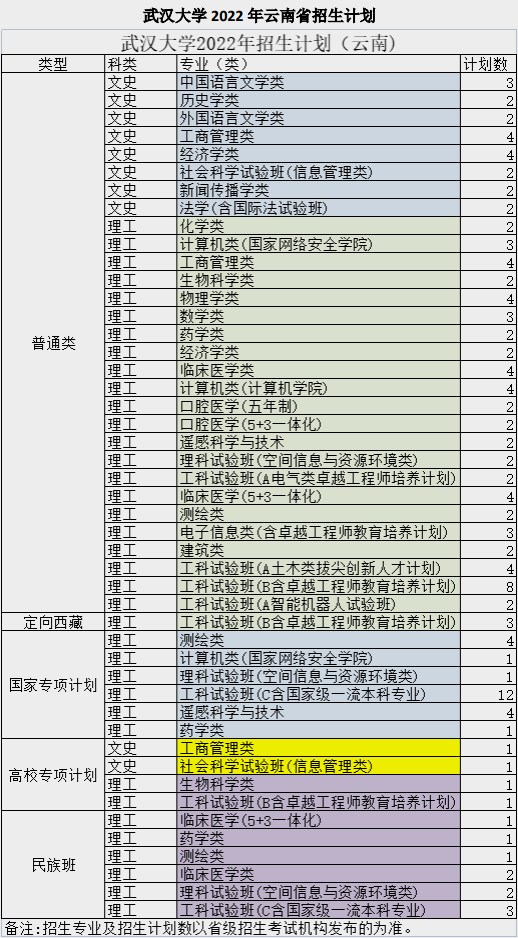 云南省招生考试院