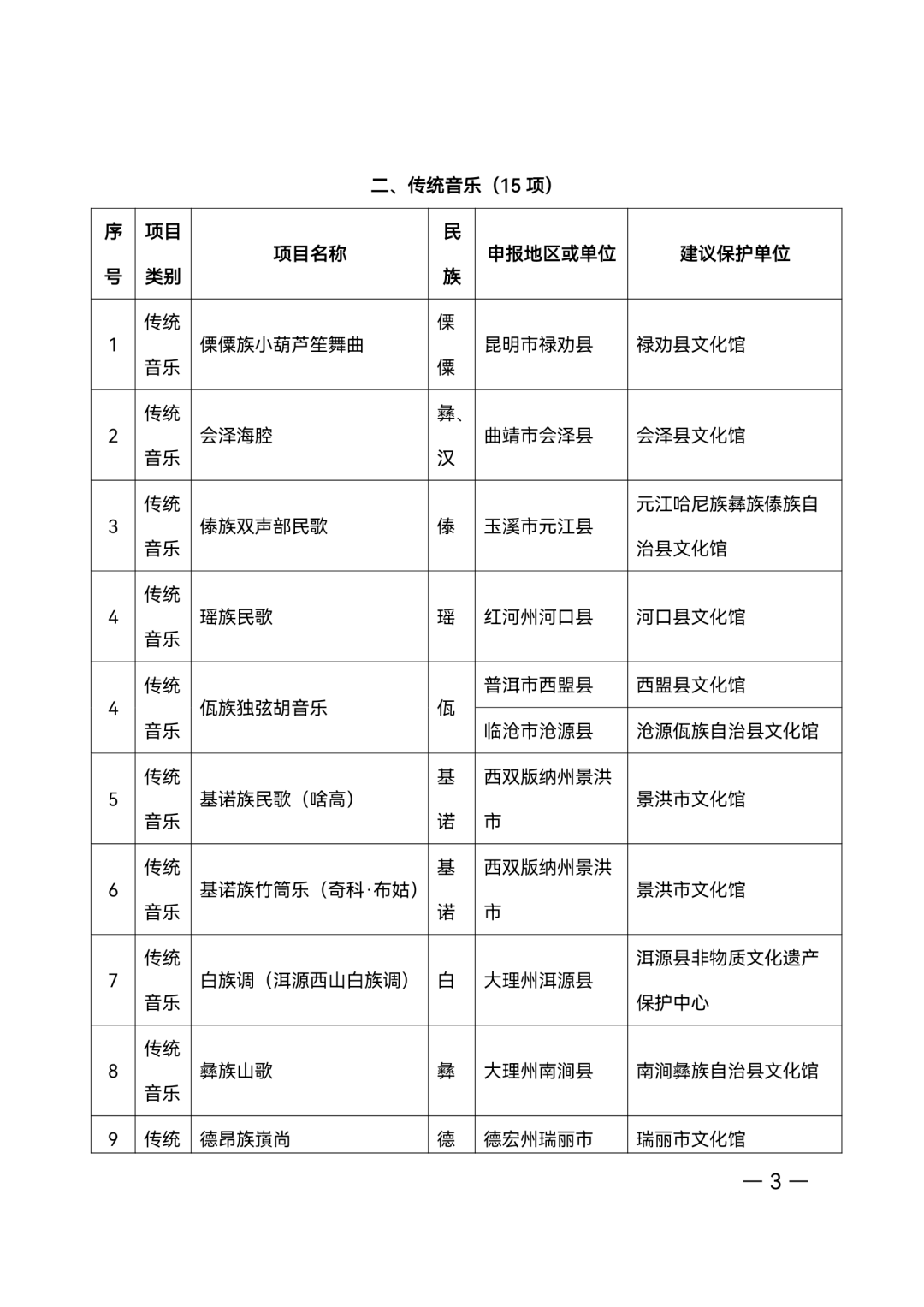 昭通日报
