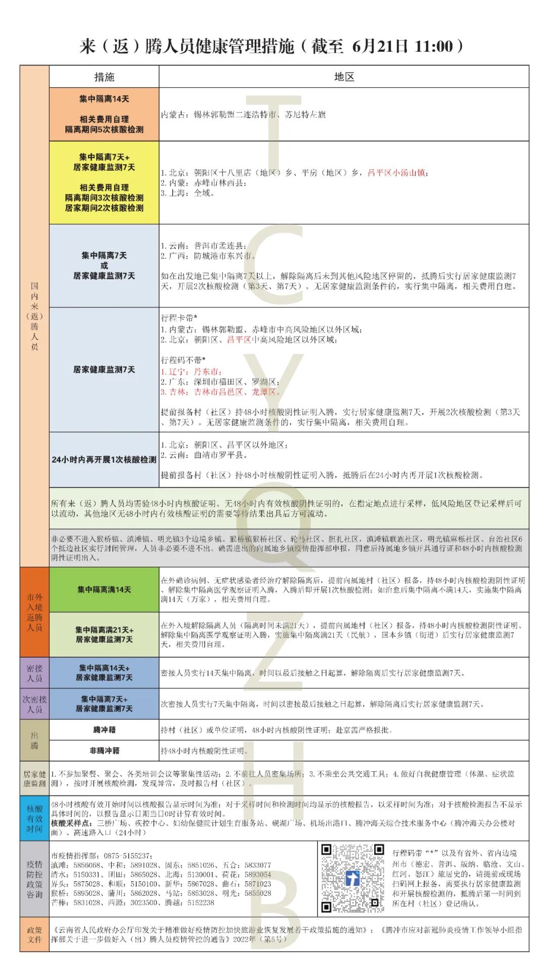 6月21日来（返）腾人员健康管理措施