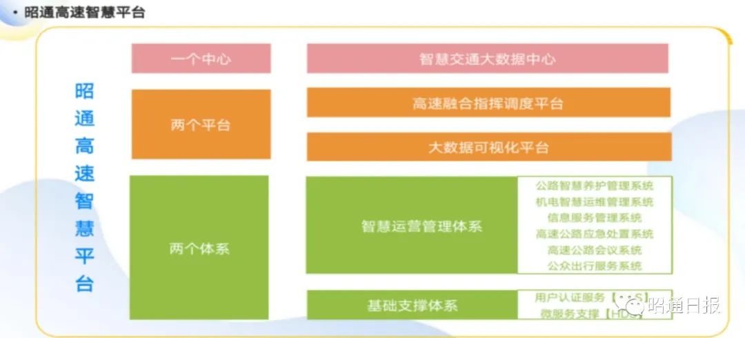 昭通日报