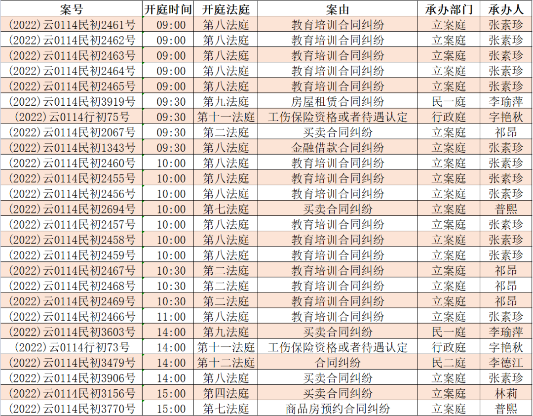 昆明市呈贡区人民法院(微信)