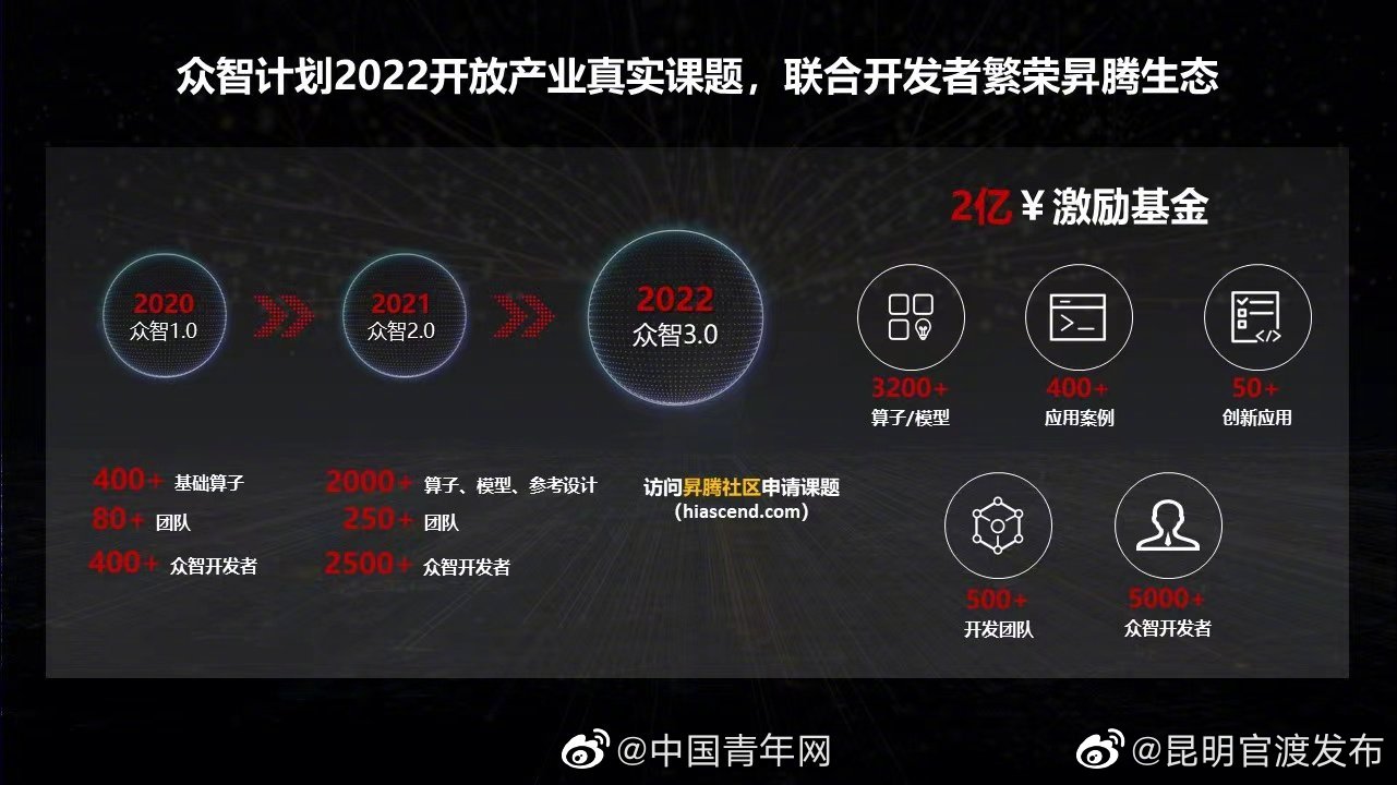 “昆明官渡发布”微博