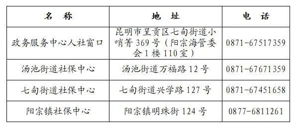 昆明阳宗海风景名胜区(微信)