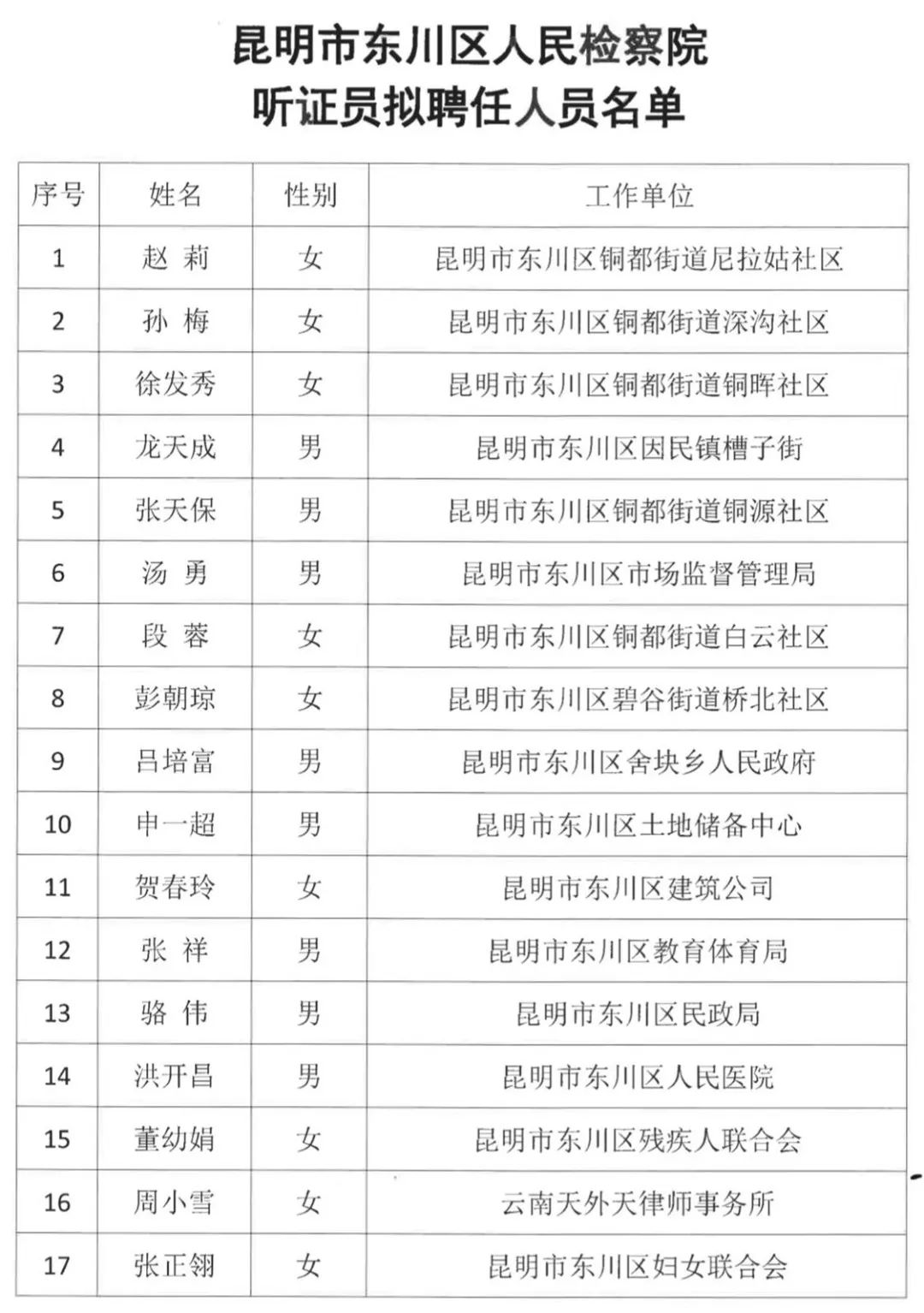 东川检察(微信)