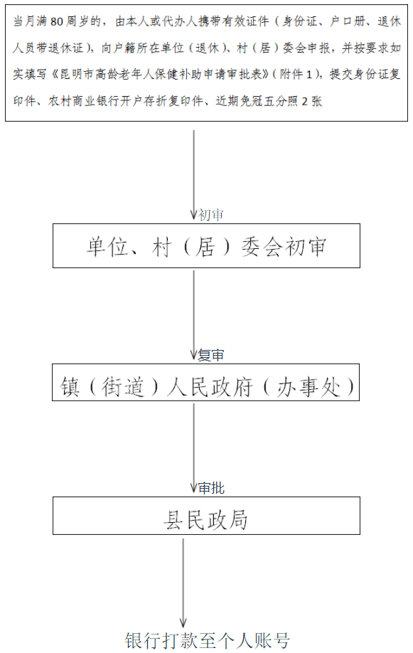 悦读嵩明