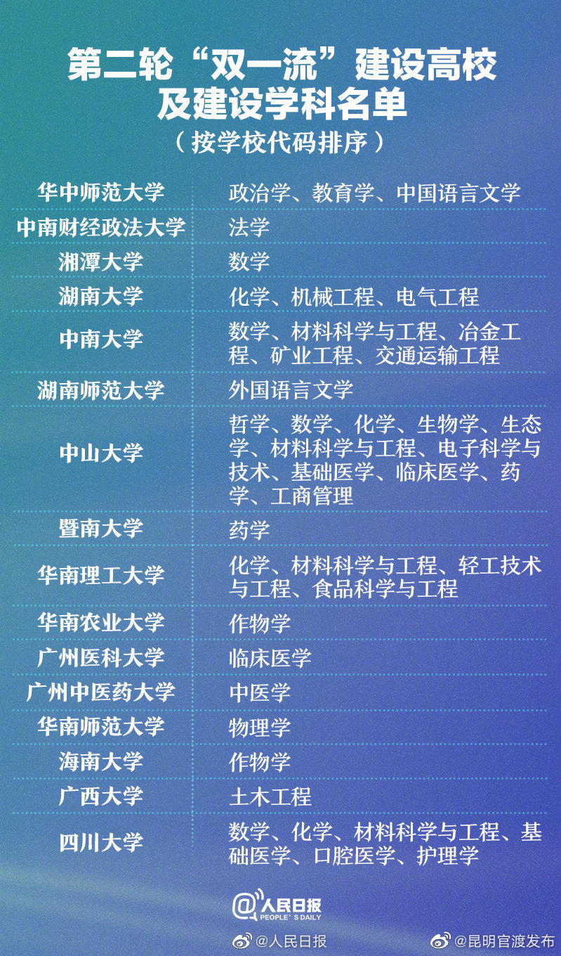 “昆明官渡发布”微博