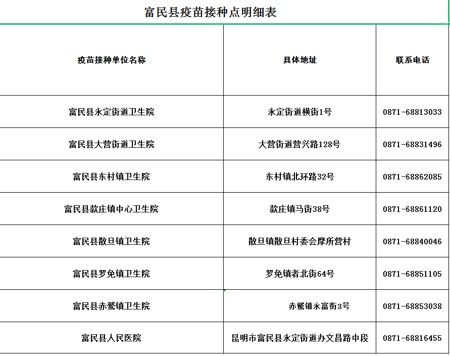 爱上富民