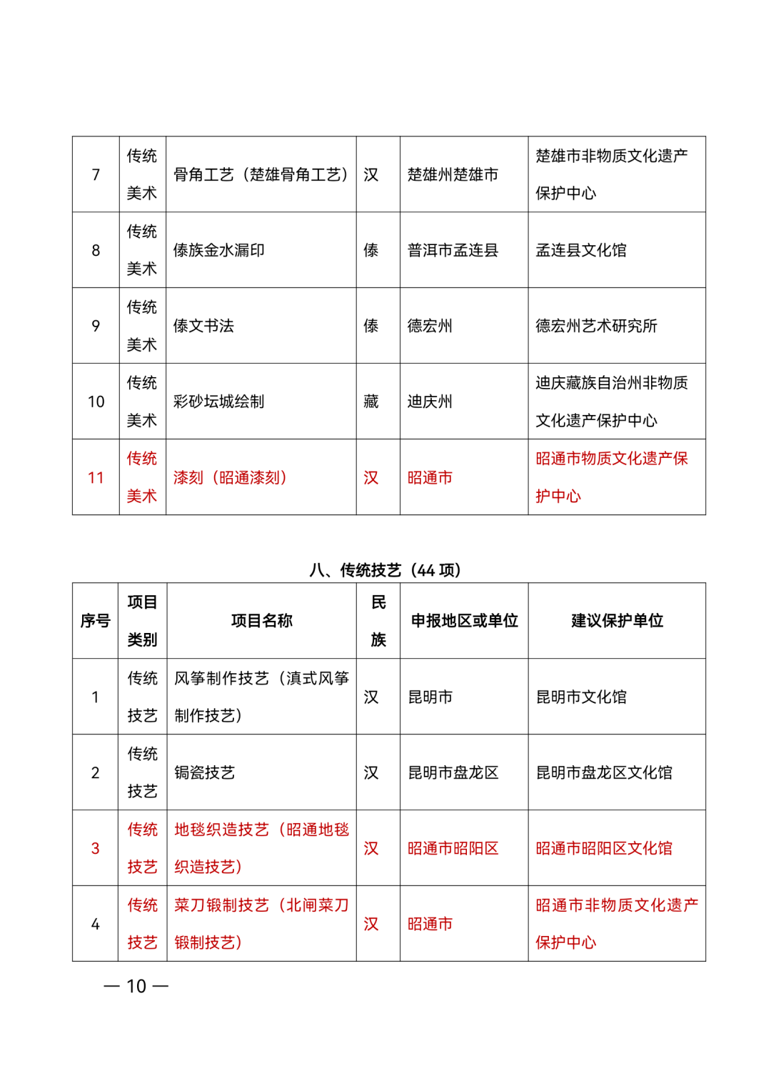 昭通日报